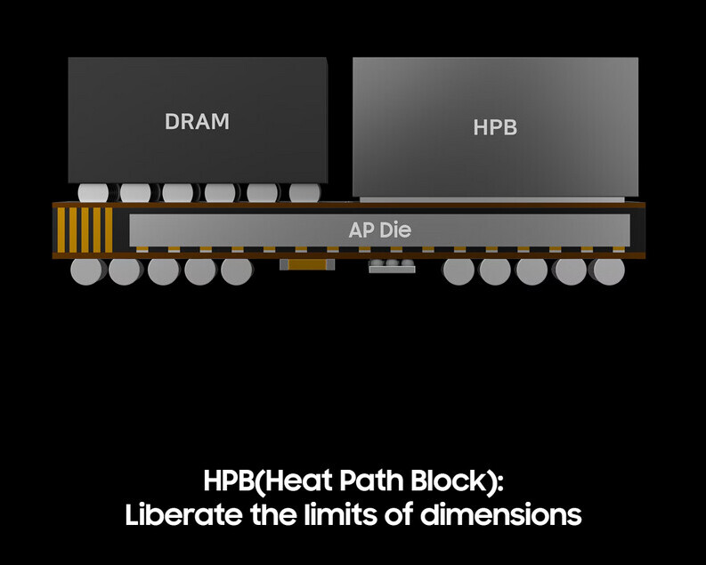 The Heat Path Block Revolution: How Samsung’s Cooling Breakthrough Is Reshaping the Future of Chips