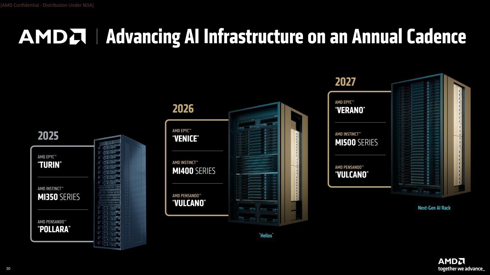 AMD’s MI455X AI Accelerator Hits Manufacturing Snags, Mass Production Pushed to 2027