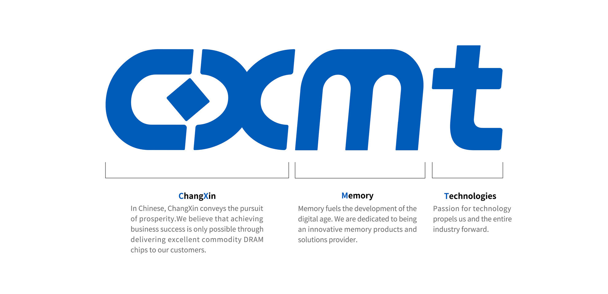 CXMT Allocates 20% of 2026 Production to HBM3 as China Pushes Domestic AI Memory Supply