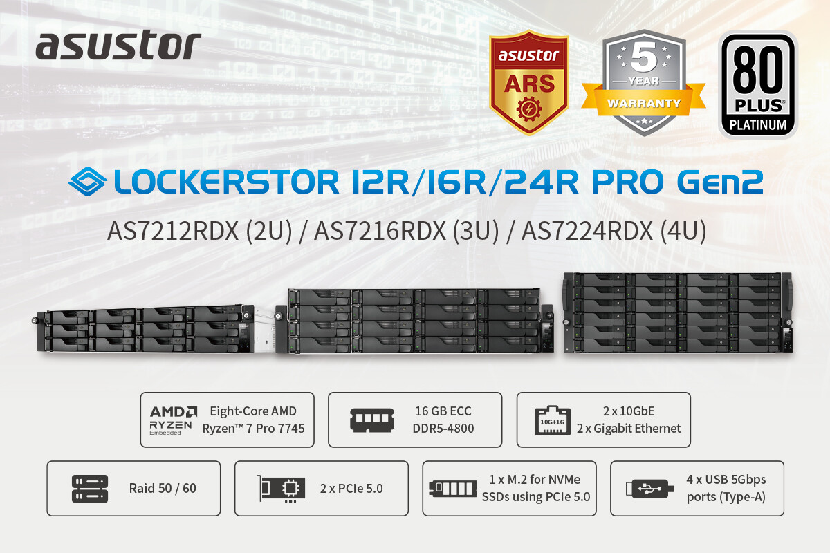 AS7224RDX: Rack-Scale Storage with a 768 TB Ceiling