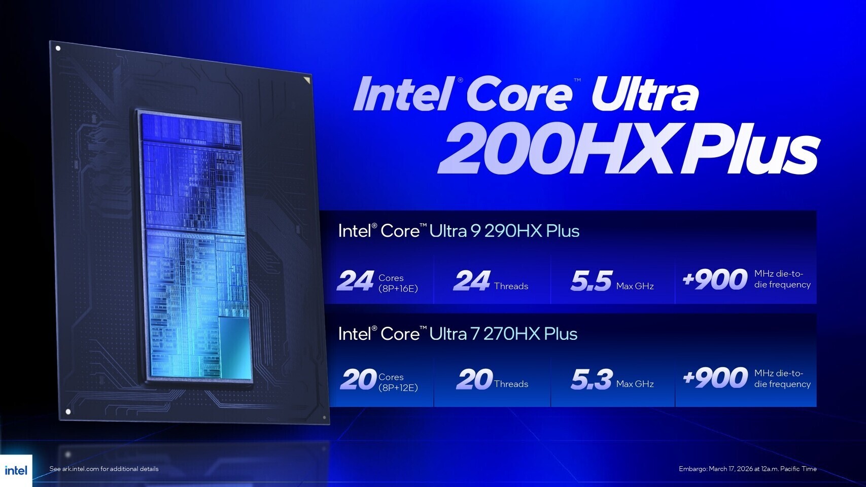 Intel's Core Ultra 200HX Plus: A Staggered Rollout with Key Specs Defined