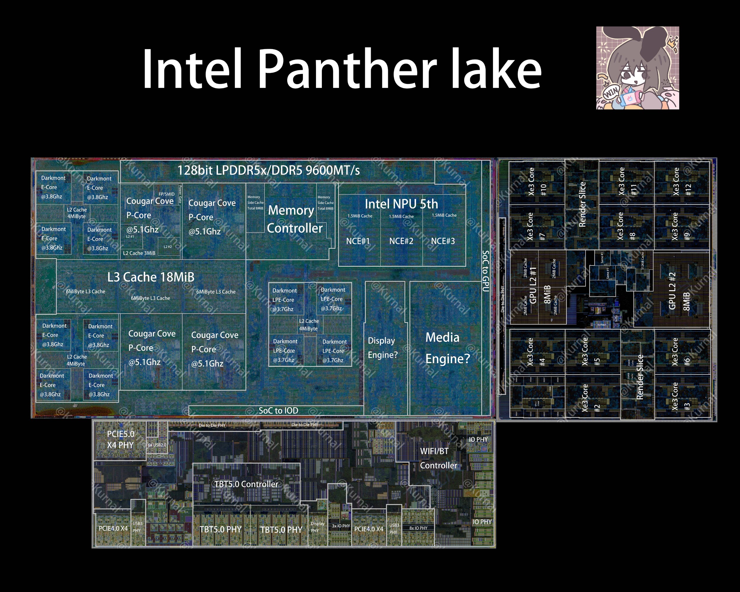 Intel’s Panther Lake-H: A Step Forward or a Missed Opportunity for Mobile Performance?