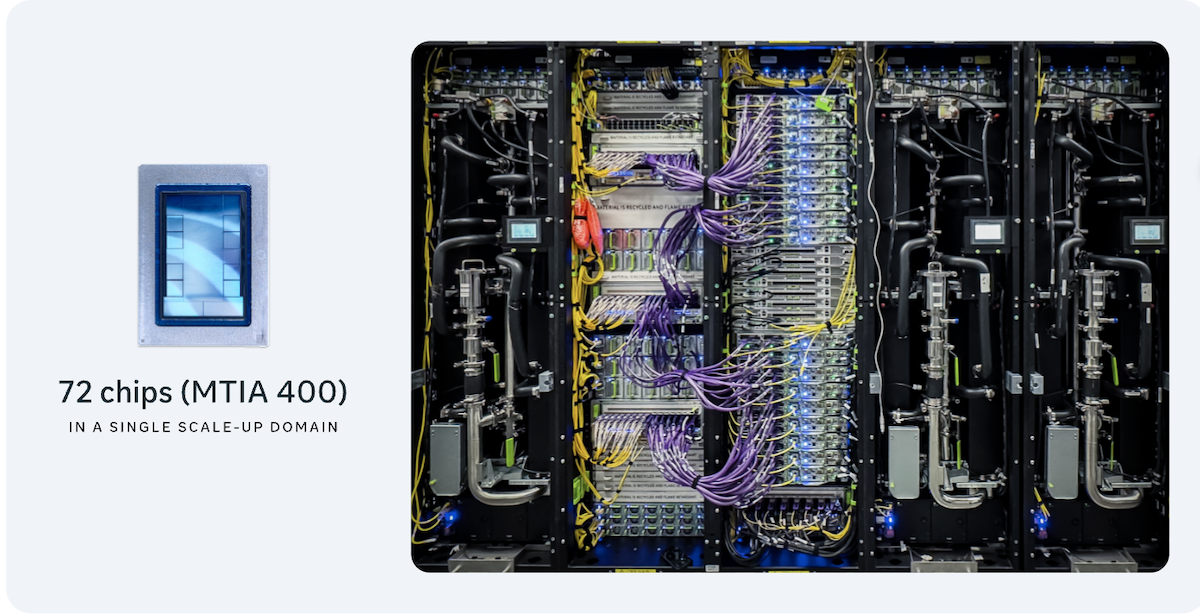 Meta's MTIA Chips: A Two-Year Plan to Redefine AI Inference