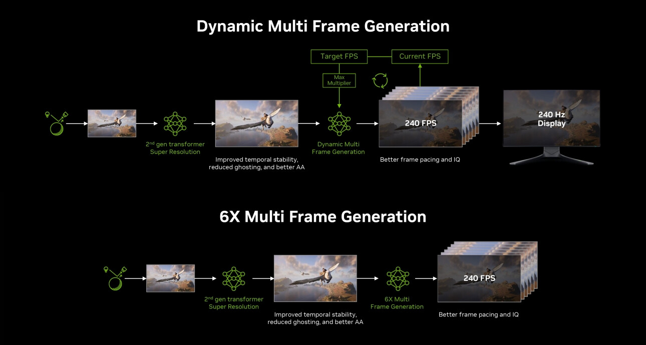 NVIDIA's RTX 50 Series GPUs Unlock New Performance Frontiers with DLSS 4.5