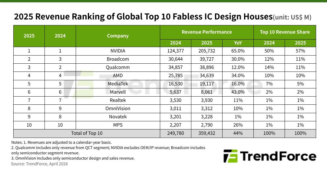 AI Infrastructure Investment Shifts Market Dynamics: NVIDIA and Marvell Lead with $2B XPU Partnership