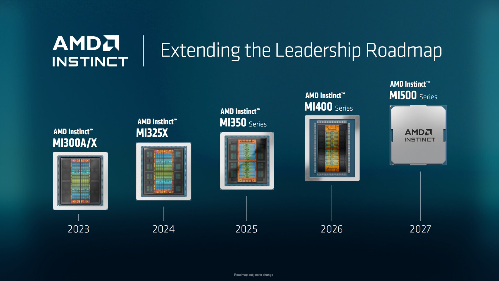 AMD Revives Photonics Partnership to Push AI Accelerator Performance