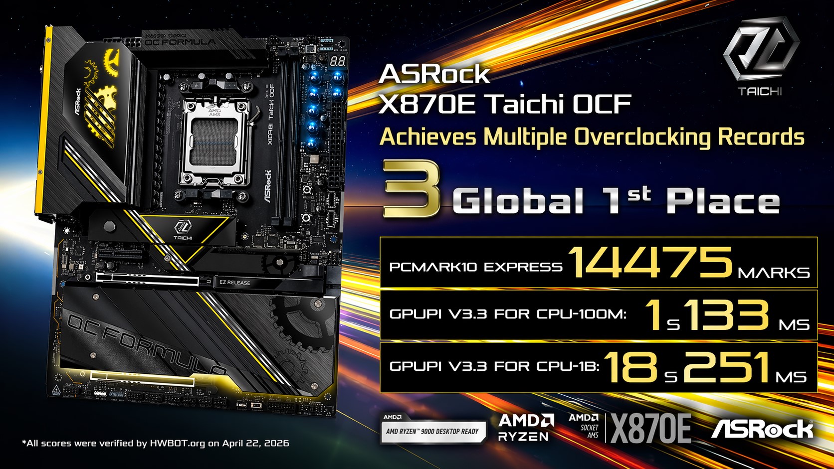 ASRock's X870E Taichi OCF: A Benchmark Breakthrough for Ryzen 9 9950X3D2