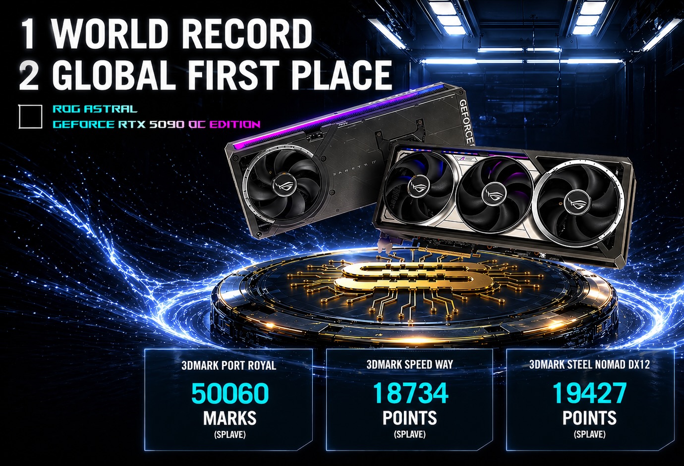 ASUS ROG Astral RTX 5090 redefines GPU performance with 3.7 GHz boost clock and record-breaking benchmarks