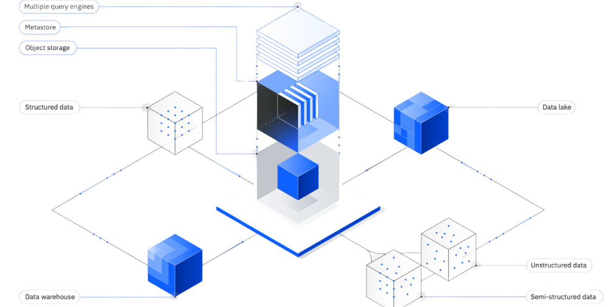 IBM and Google Cloud Advance Enterprise AI with Hybrid Cloud Efficiency