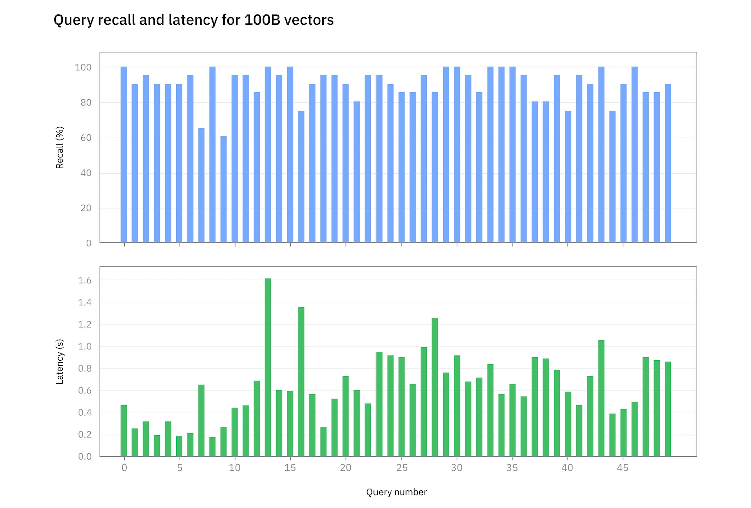 IBM's AI Storage Breakthrough: How Content-Aware Features Could Reshape RAG Workloads