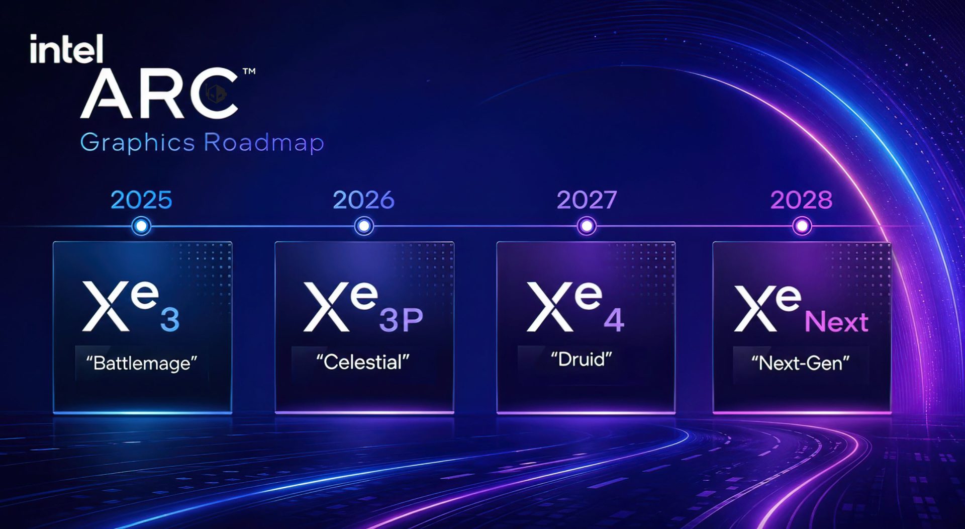 Intel's GPU Roadmap Shifts: Celestial Line Dropped, Druid and Beyond Reshaped