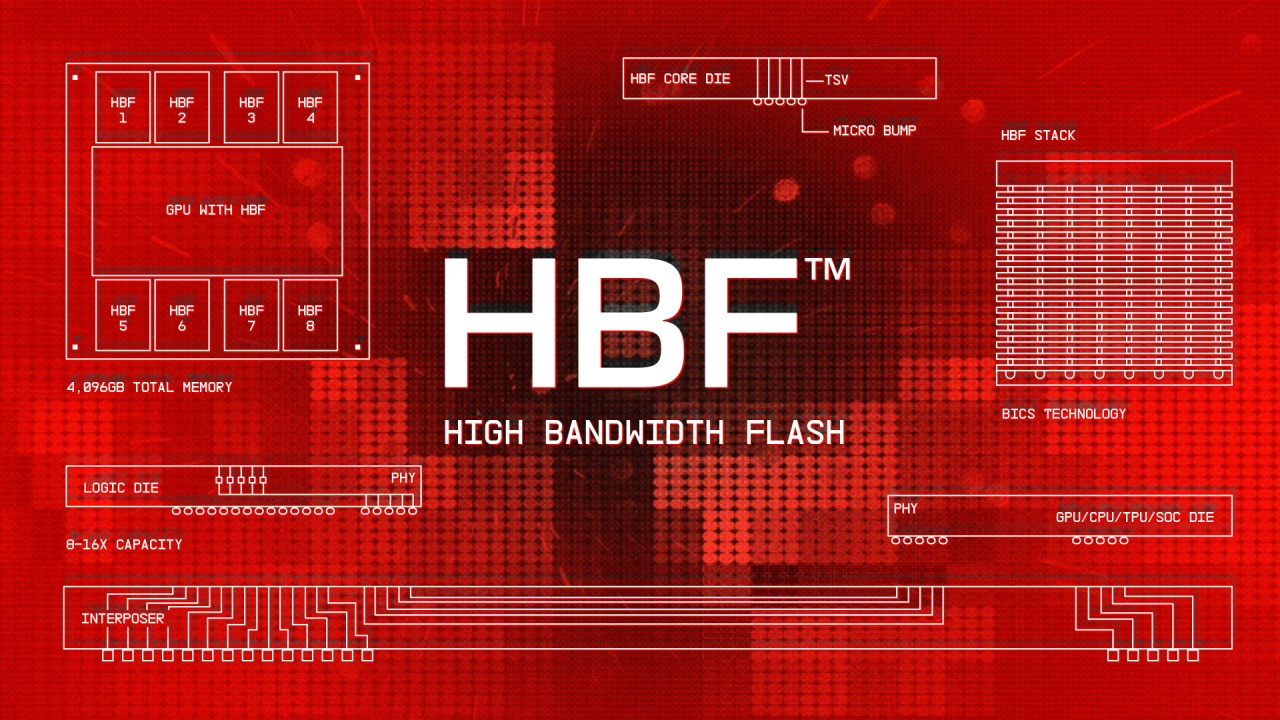 NVIDIA's Stance on Memory Tech: Why High-Bandwidth Flash Isn't on the Radar