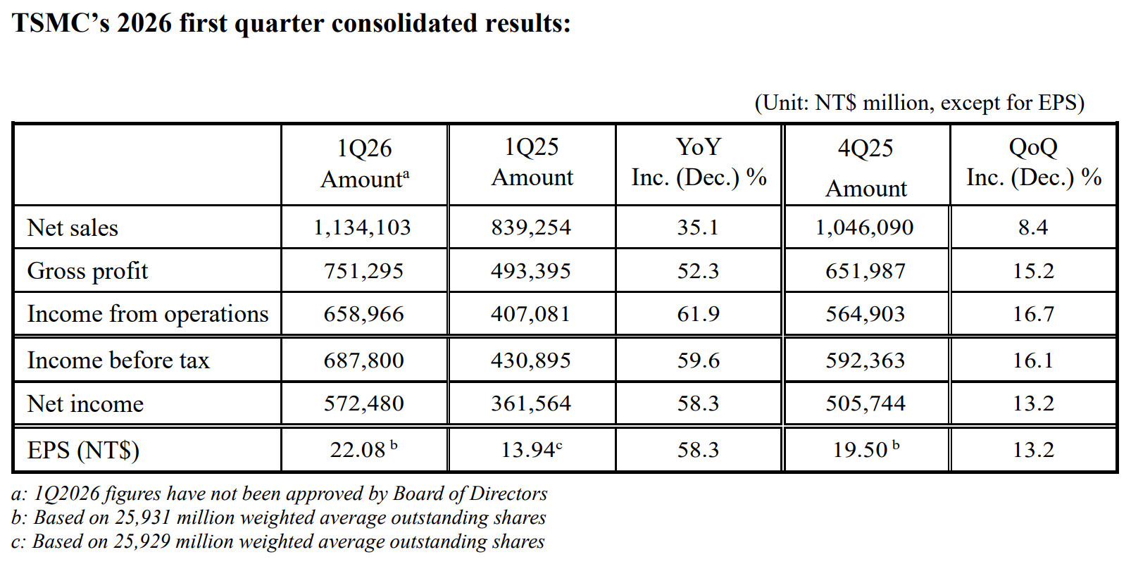 TSMC's Strategic Pivot: How Advanced Packaging Is Reshaping the Semiconductor Landscape