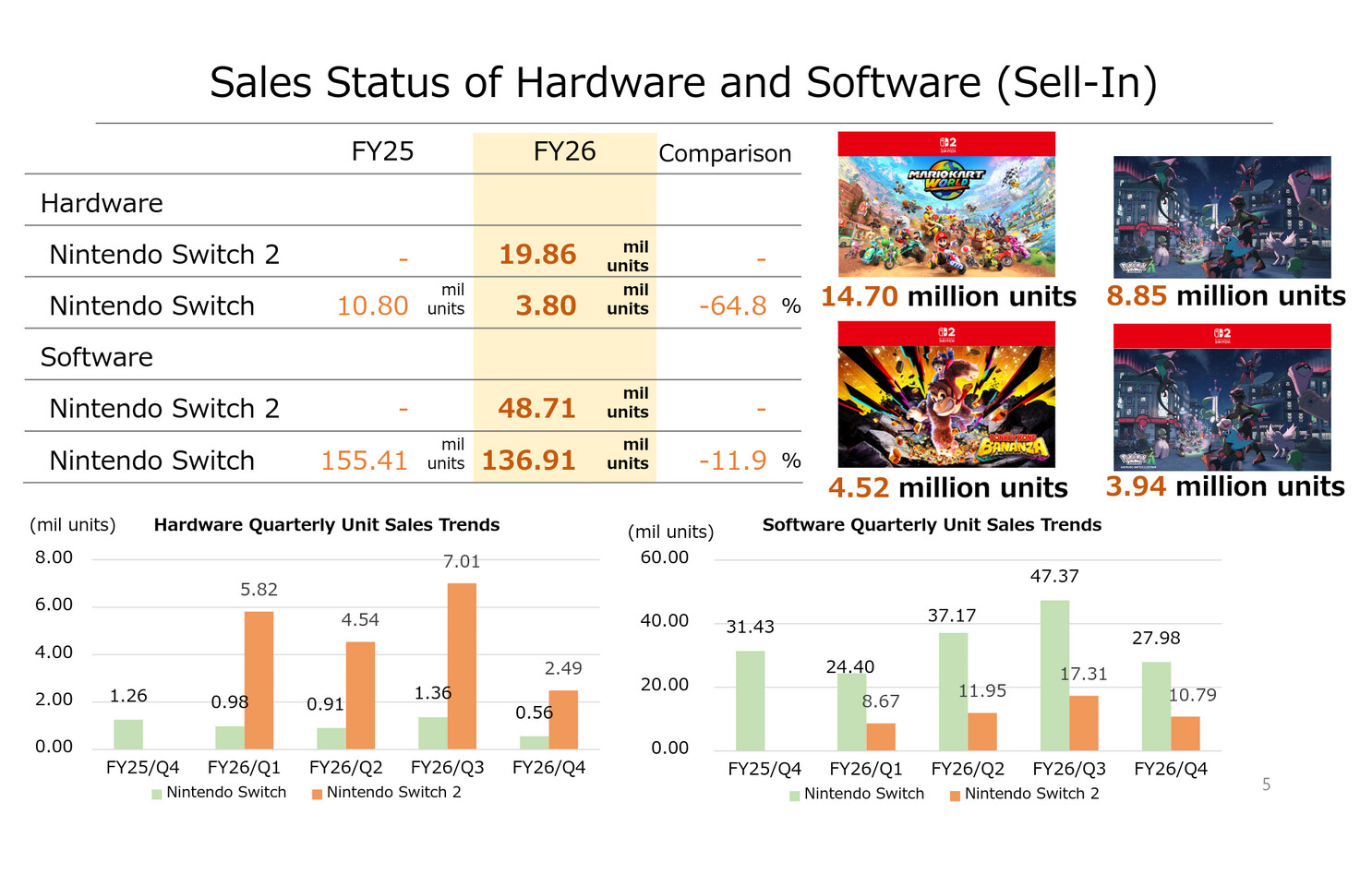 Nintendo's Strategic Moves: Switch 2 Price Rise and Pokémon's Record Sales