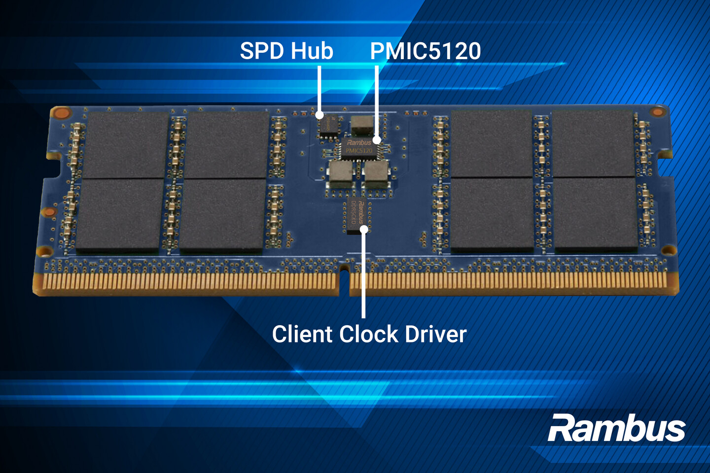 Rambus Introduces DDR5 9600 Client Chipset for Next-Generation AI PCs