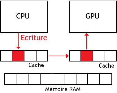 gpu
