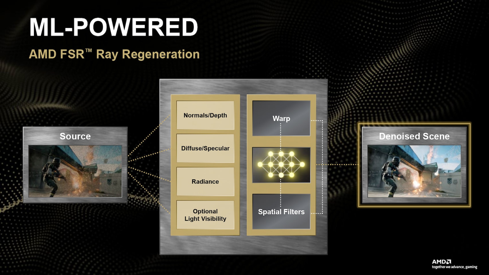 AMD Unveils FSR SDK 2.3: A Strategic Leap for RDNA 3 GPUs