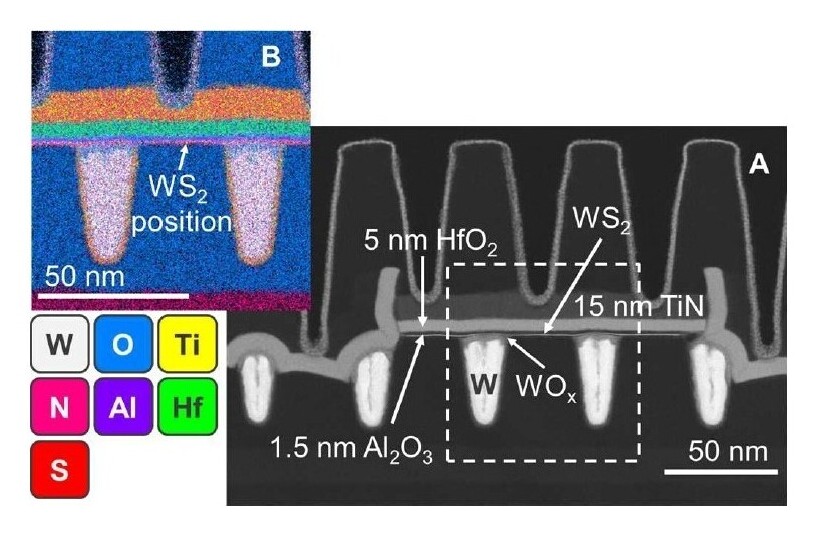 Breakthrough in 2D Material Transistors: A Leap Toward Next-Gen Chips