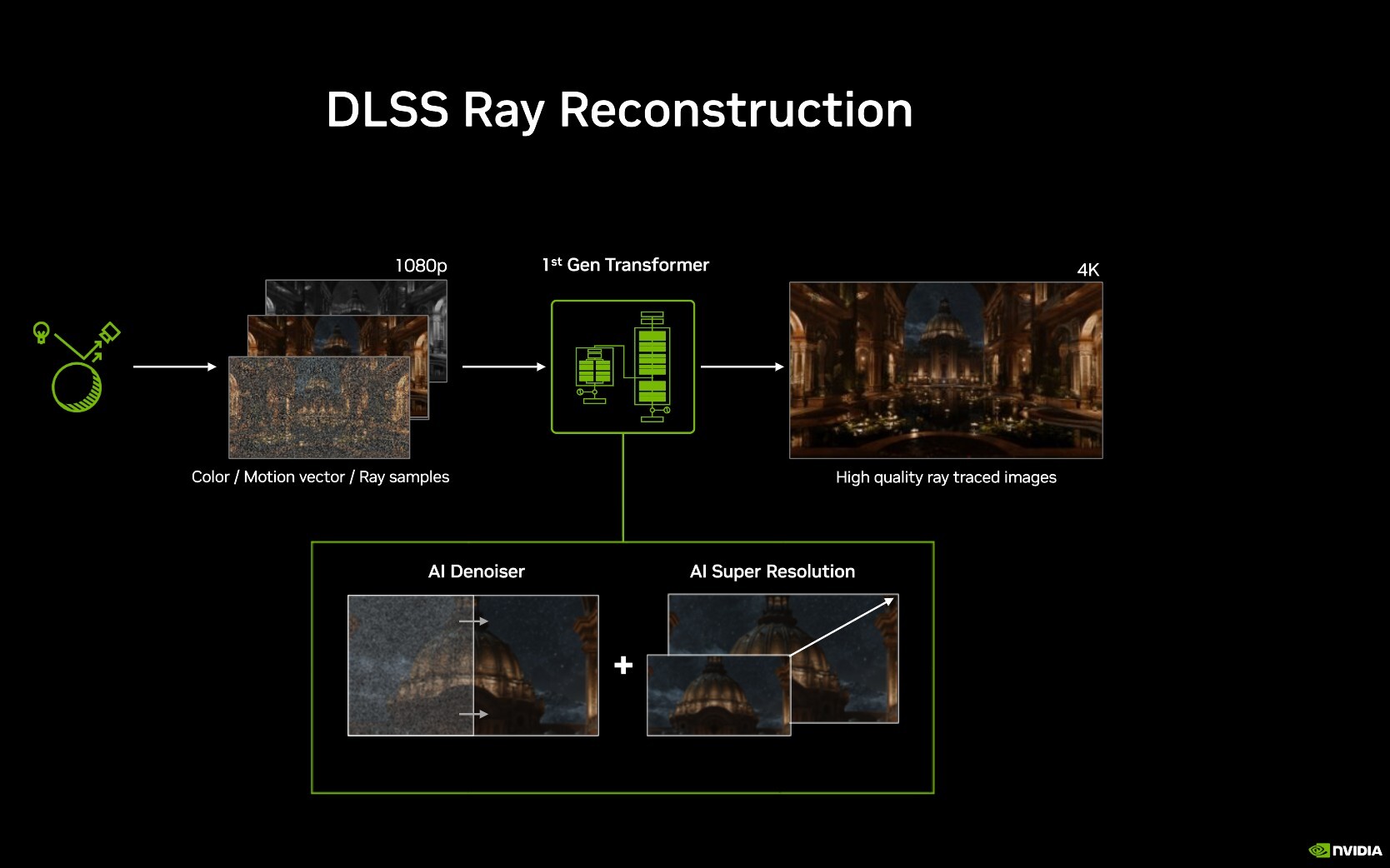 NVIDIA's DLSS 4.5 Update: A Strategic Leap for Real-Time Rendering