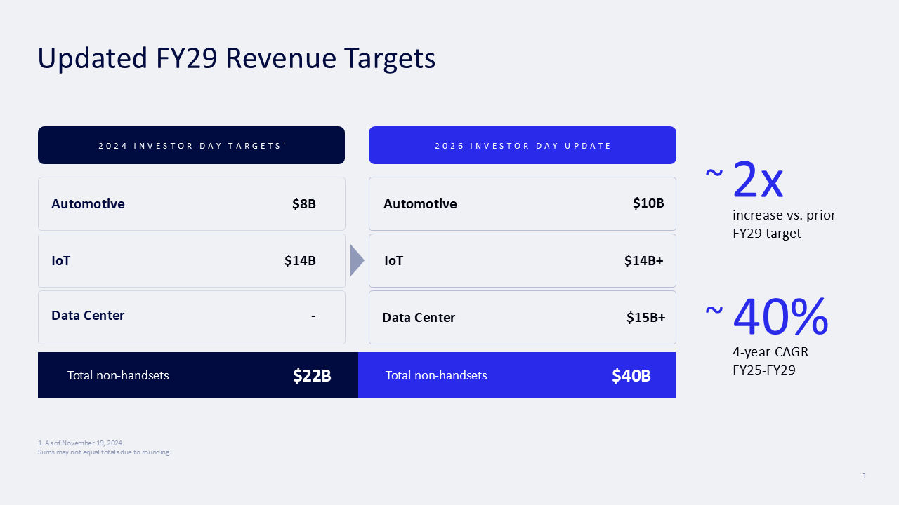 Qualcomm Expands Data Center Footprint with Full-Stack AI Strategy