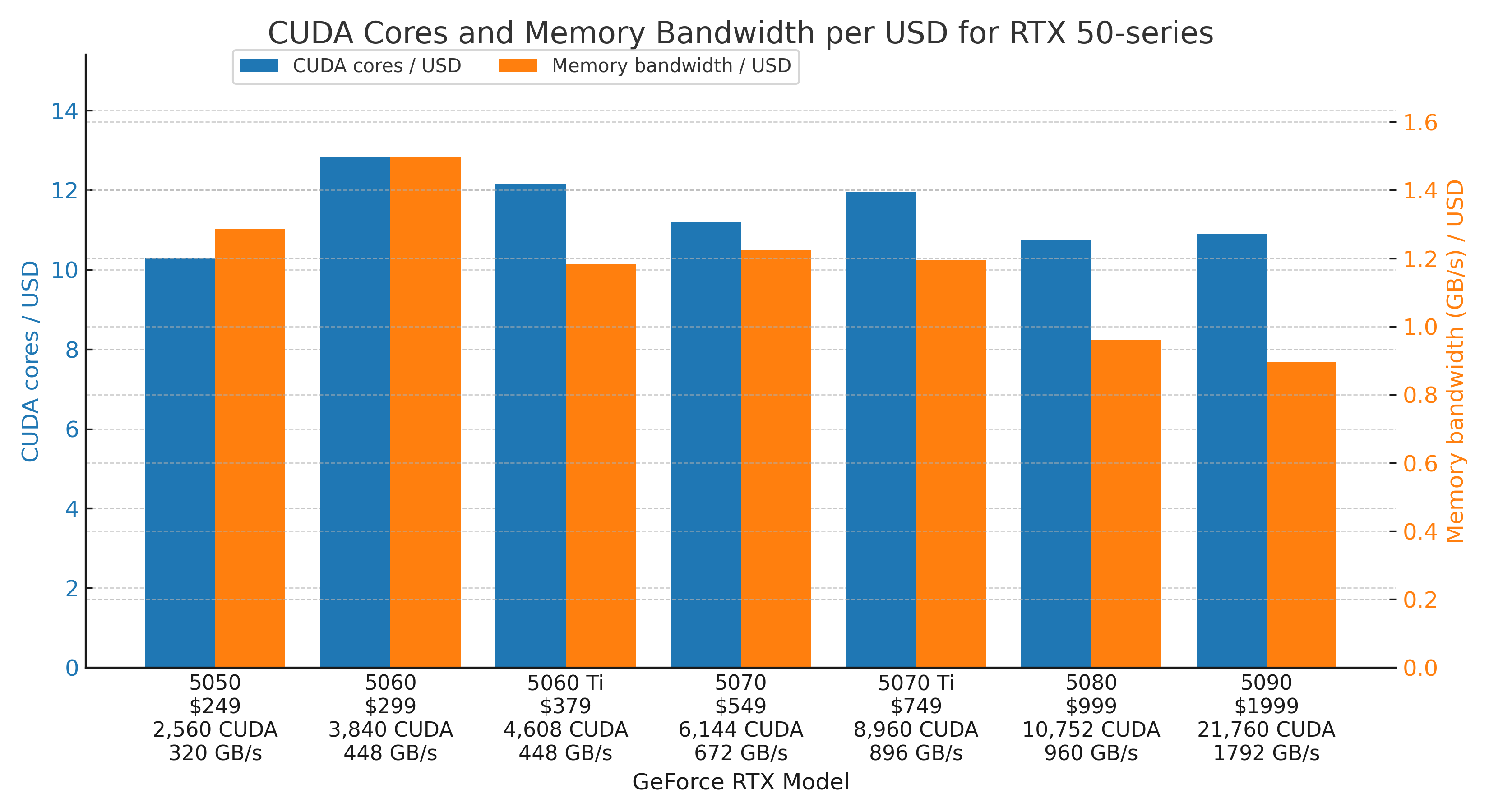 NVIDIA@350nm@Fixed-pipeline@NV3_ZX@Riva_128ZX@A22AL9828_MALTA_J822XFJ-A___DSC02424